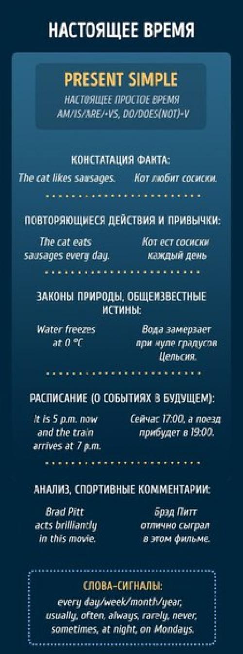 Памятки, чтобы раз и навсегда разобраться с временами в английском языке. 04