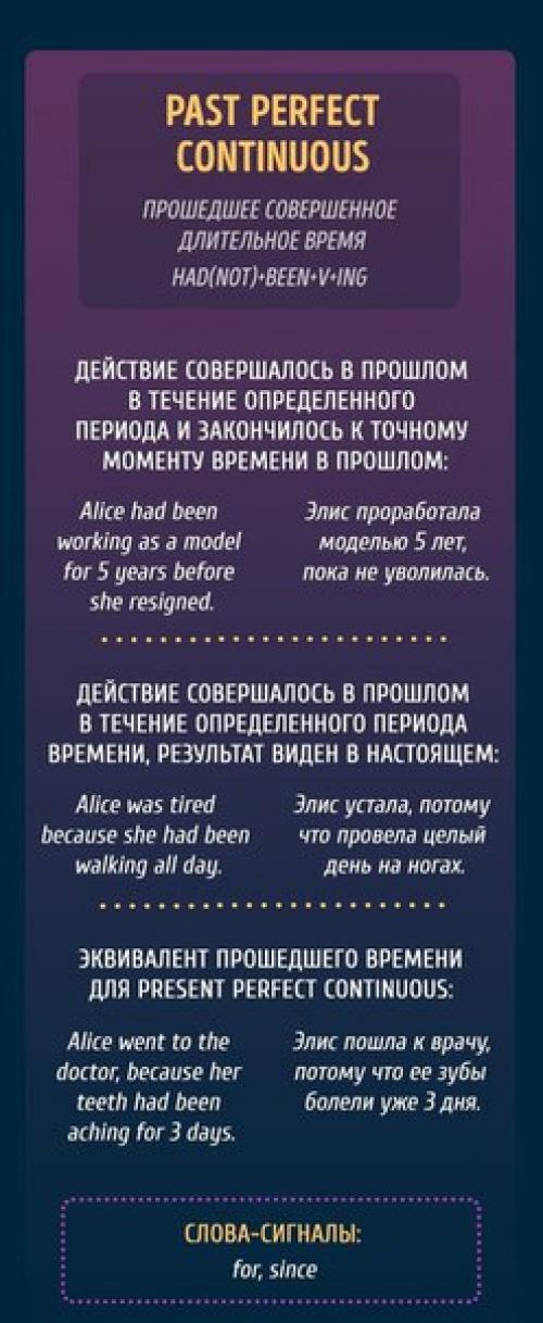 Памятки, чтобы раз и навсегда разобраться с временами в английском языке. 06