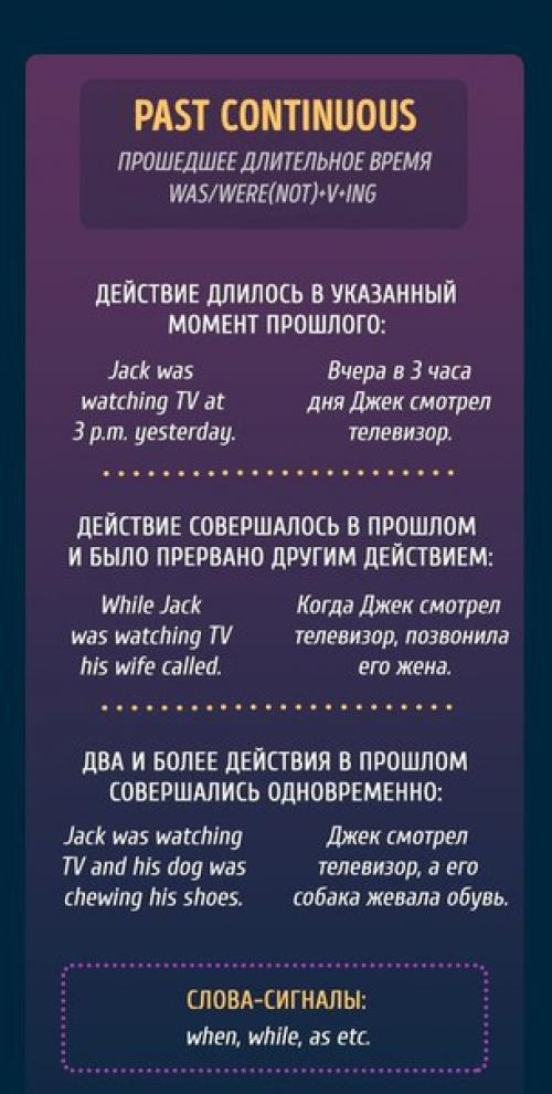 Памятки, чтобы раз и навсегда разобраться с временами в английском языке. 07