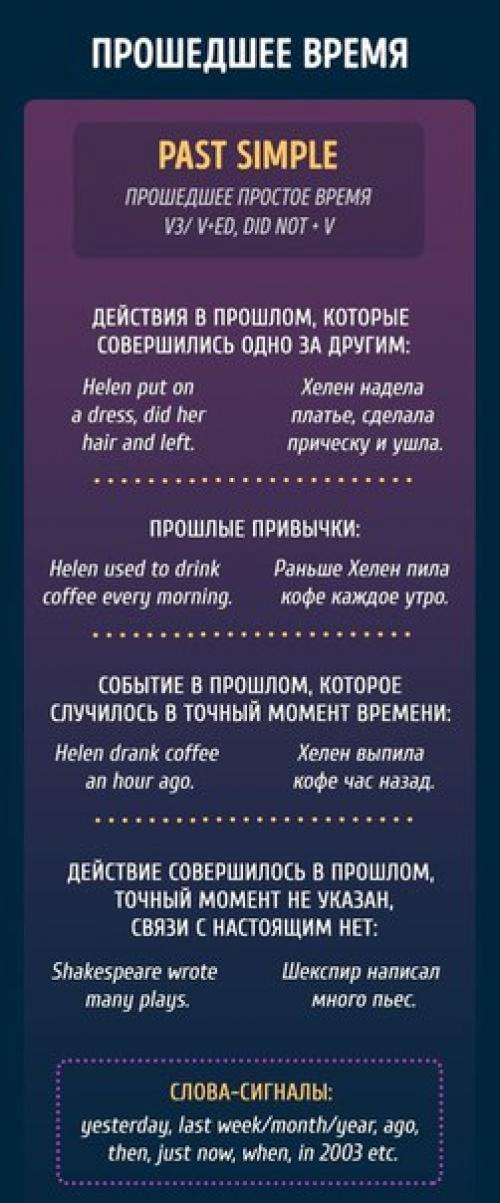 Памятки, чтобы раз и навсегда разобраться с временами в английском языке. 01