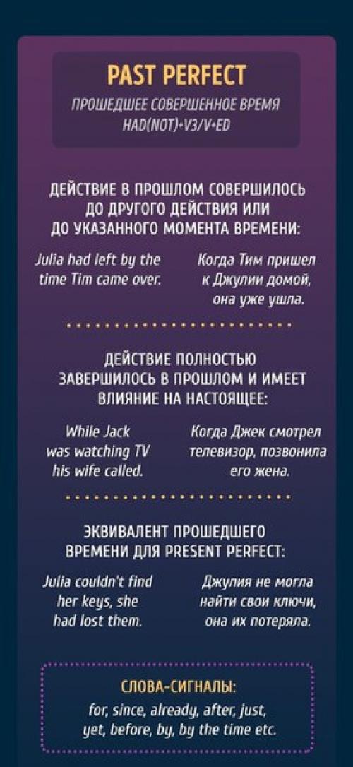 Памятки, чтобы раз и навсегда разобраться с временами в английском языке. 08
