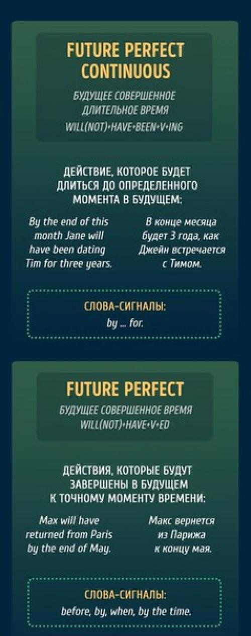 Памятки, чтобы раз и навсегда разобраться с временами в английском языке. 05