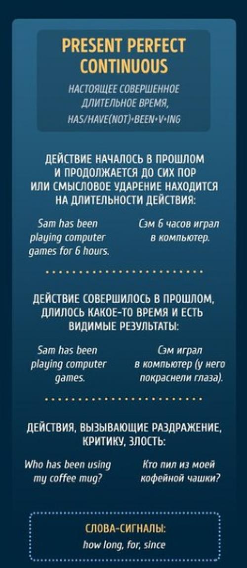Памятки, чтобы раз и навсегда разобраться с временами в английском языке. 02