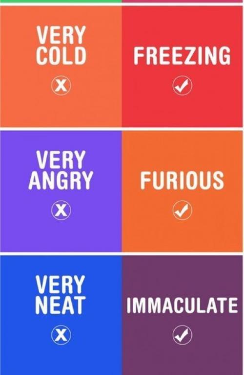 Мы выражаем свои эмоции на английском с помощью полезной лексики. 02