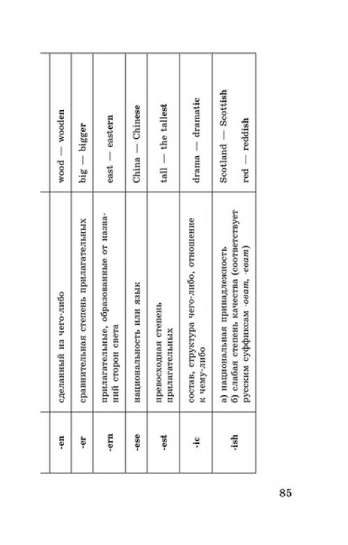 Английский в таблицах и схемах! 08