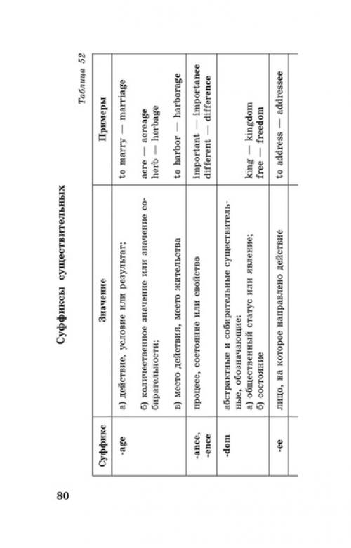 Английский в таблицах и схемах! 04