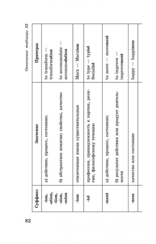 Английский в таблицах и схемах! 06