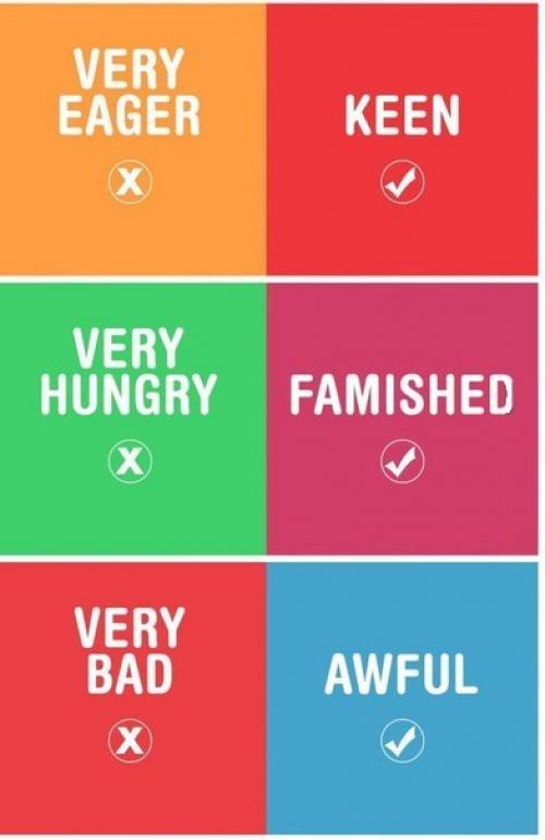 Мы выражаем свои эмоции на английском с помощью полезной лексики. 01