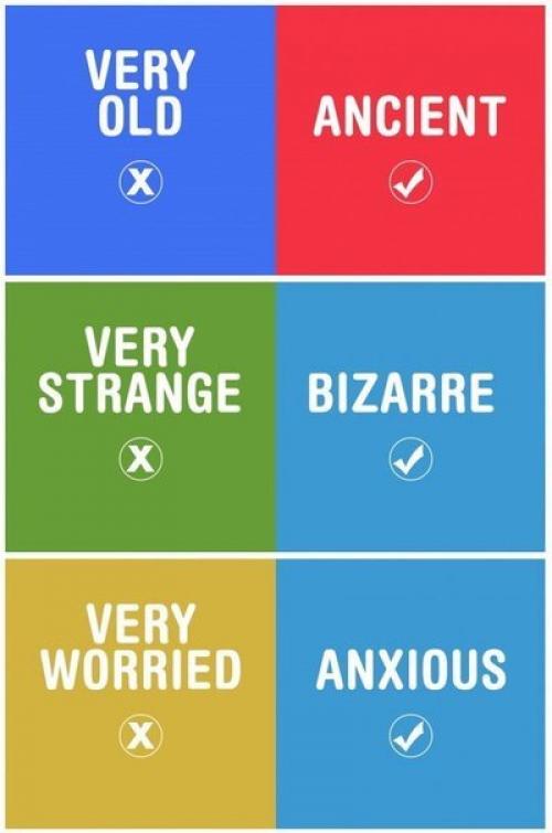 Мы выражаем свои эмоции на английском с помощью полезной лексики. 04