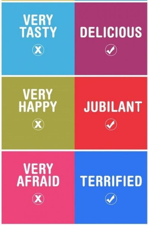 Мы выражаем свои эмоции на английском с помощью полезной лексики. 06