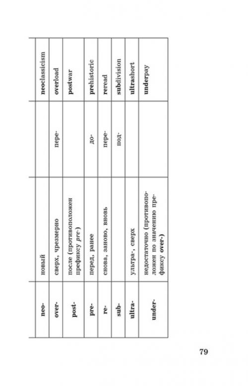 Английский в таблицах и схемах! 03