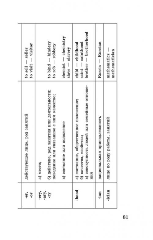 Английский в таблицах и схемах! 05