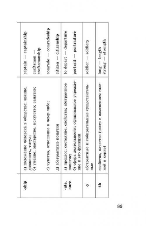Английский в таблицах и схемах! 07