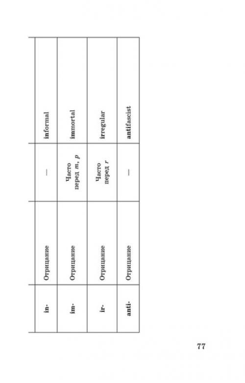 Английский в таблицах и схемах! 01