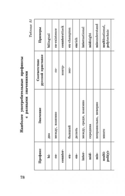 Английский в таблицах и схемах! 02