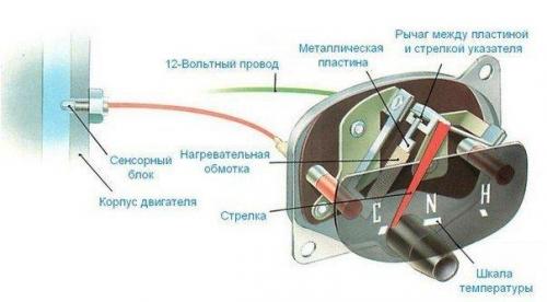 Датчики на наших авто, назначение и принцип работы. 05 Датчики на наших авто, назначение и принцип работы. 05