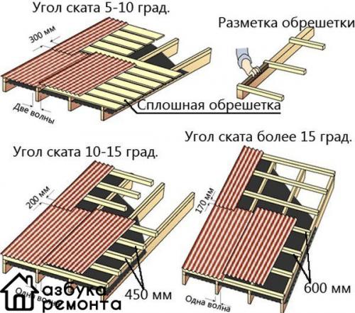 Укладка шифера: самостоятельный монтаж. 02 Укладка шифера: самостоятельный монтаж. 02