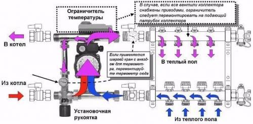 Рейтинг коллекторов для теплого пола. Коллектор для теплого пола - советы по выбору и монтажу.