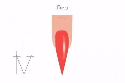 О форме ногтей! 07 О форме ногтей! 07