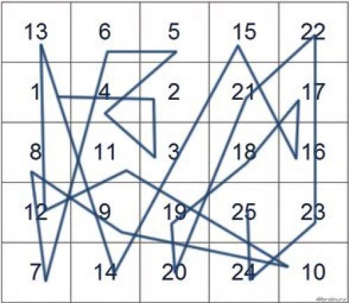 Как научиться читать быстрее? 01