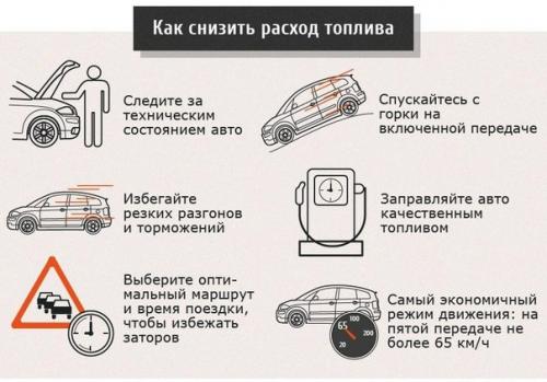 Мы снижаем расход бензина: топ - 6 советов, как можно сэкономить. 01 Мы снижаем расход бензина: топ - 6 советов, как можно сэкономить. 01