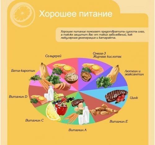 Советы для здоровья ваших глаз. 05