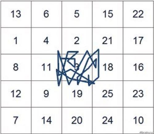 Как научиться читать быстрее? 02