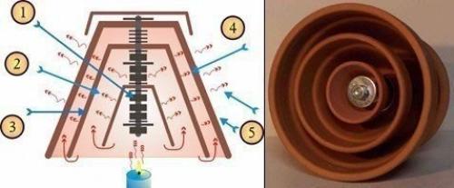 Как отопить комнату одной свечей? 01