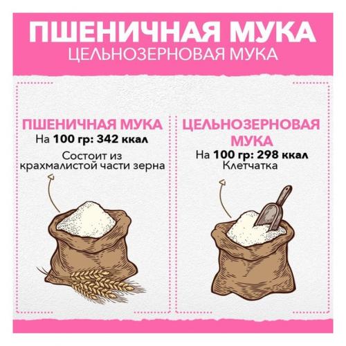 Чем заменить вредные продукты на их полезные аналоги. 05