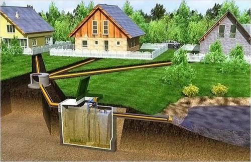 Санитарные нормы для выгребной ямы. 01