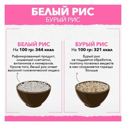 Чем заменить вредные продукты на их полезные аналоги. 01