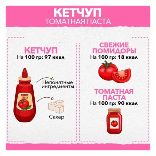 Чем заменить вредные продукты на их полезные аналоги. 02