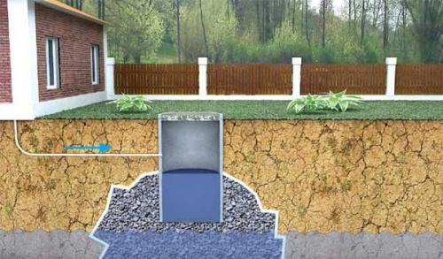 Канализация на даче: септик или выгребная яма? 02