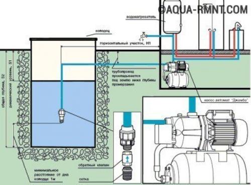 Погружные насосные станции для колодца: как установить правильно. 01