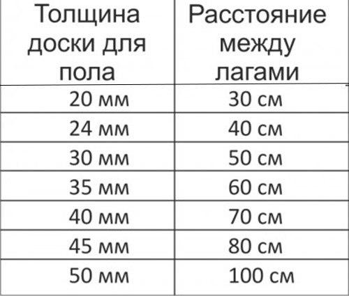 Мы укладываем лаги правильно! 03 Мы укладываем лаги правильно! 03