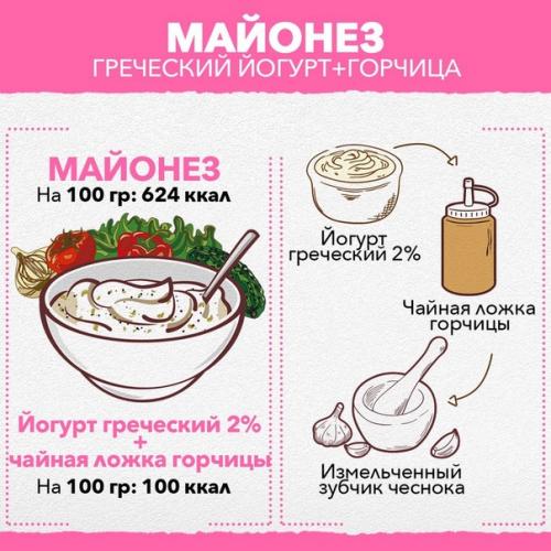 Чем заменить вредные продукты на их полезные аналоги. 03