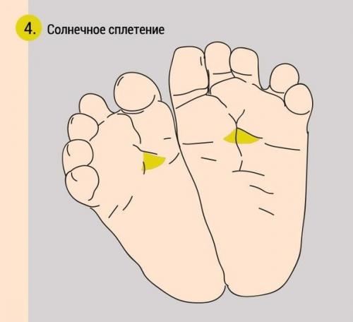 Как при помощи массажа ног успокоить плачущего младенца? 04 Как при помощи массажа ног успокоить плачущего младенца? 04