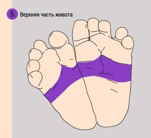 Как при помощи массажа ног успокоить плачущего младенца? 05 Как при помощи массажа ног успокоить плачущего младенца? 05