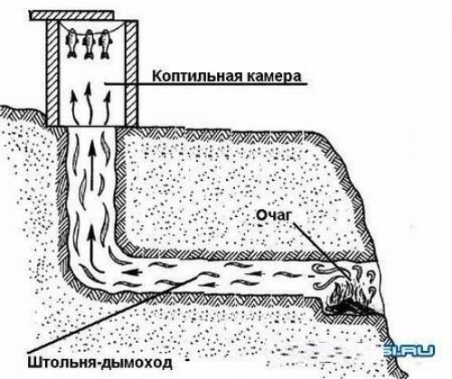 Самодельная коптильня холодного копчения. 07
