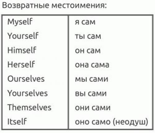 Шпаргалки для начинающих английский изучать! 01