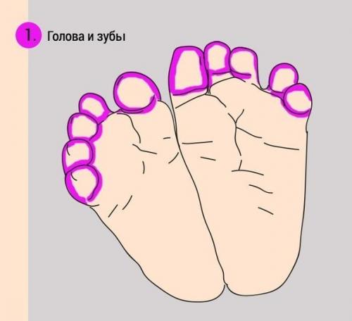 Как при помощи массажа ног успокоить плачущего младенца? 01 Как при помощи массажа ног успокоить плачущего младенца? 01
