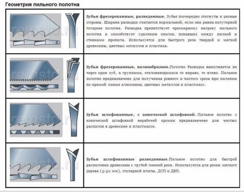 Пилки для электролобзика. 04 Пилки для электролобзика. 04