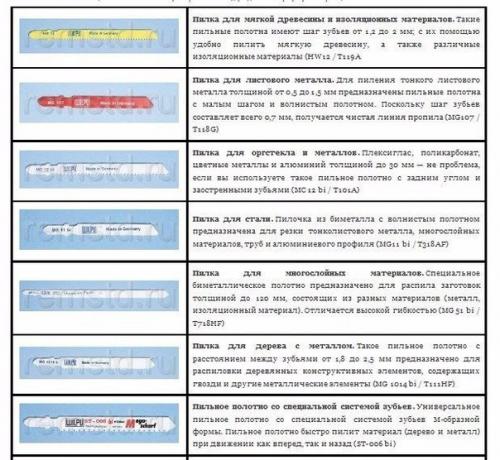 Пилки для электролобзика. 07 Пилки для электролобзика. 07