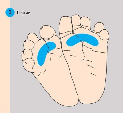 Как при помощи массажа ног успокоить плачущего младенца? 03 Как при помощи массажа ног успокоить плачущего младенца? 03