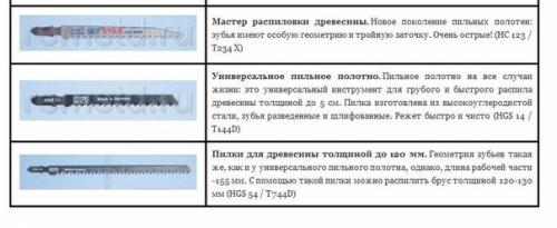Пилки для электролобзика. 05 Пилки для электролобзика. 05