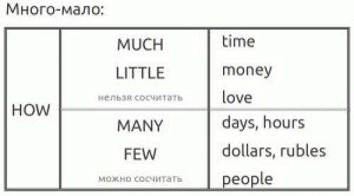 Шпаргалки для начинающих английский изучать! 05