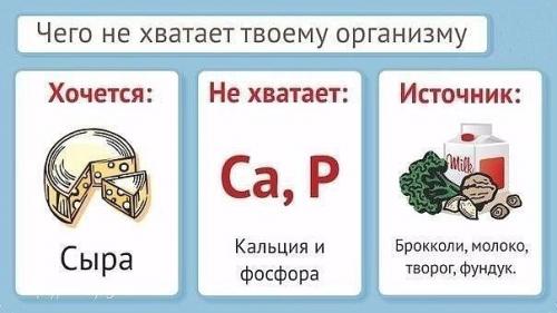 Организм всегда даст тебе знать, чего ему не хватает. 06
