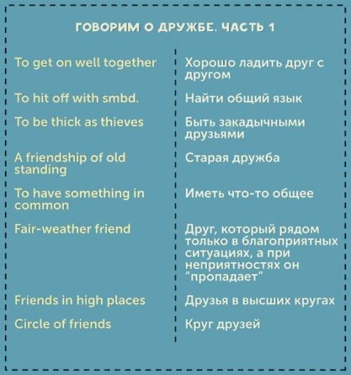 10 карточек с необходимыми фразами для общения на английском. 05