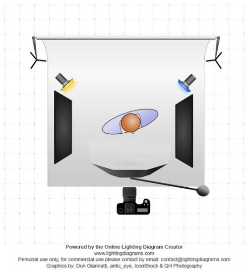 Съемка бьюти, что это. Съемка Beauty. 

О съемке в студии и направлении Beauty.
