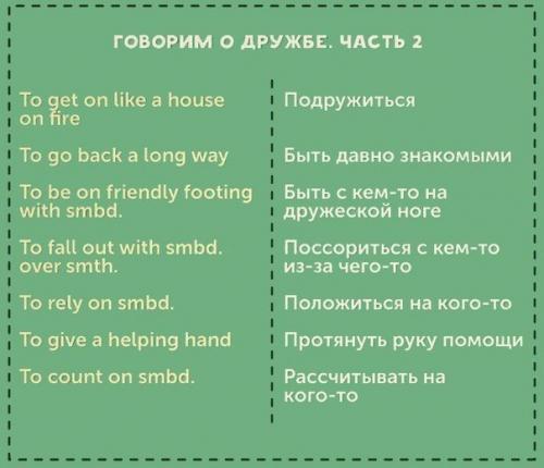 10 карточек с необходимыми фразами для общения на английском. 06